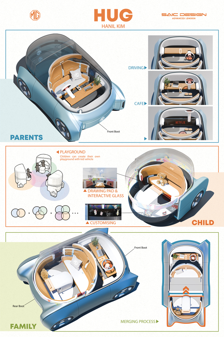SAIC Design Challenge 2025